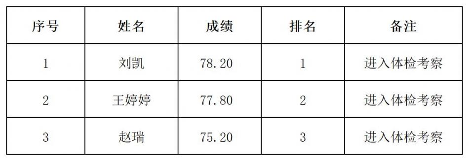 成績.jpg 成績.jpg