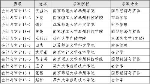 點(diǎn)擊查看原圖